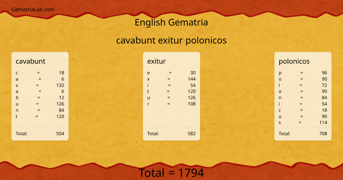 cavabunt exitur polonicos in english Gematria